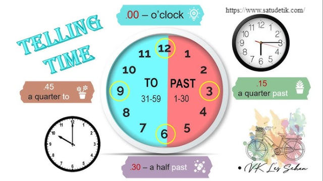 Cara Membaca Jam Analog dalam Bahasa Inggris Lengkap dengan Contohnya